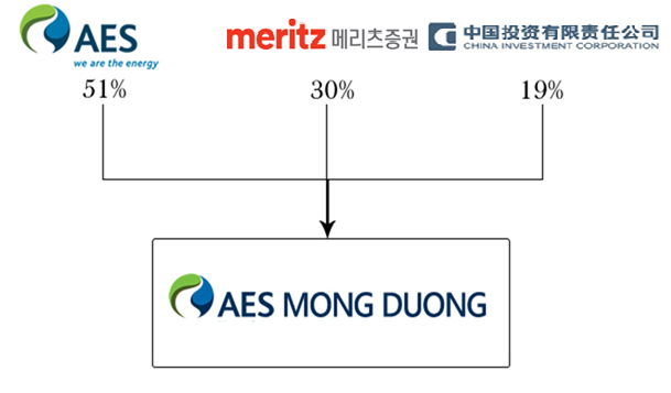 AES MD - Owner structure (updated 2026)